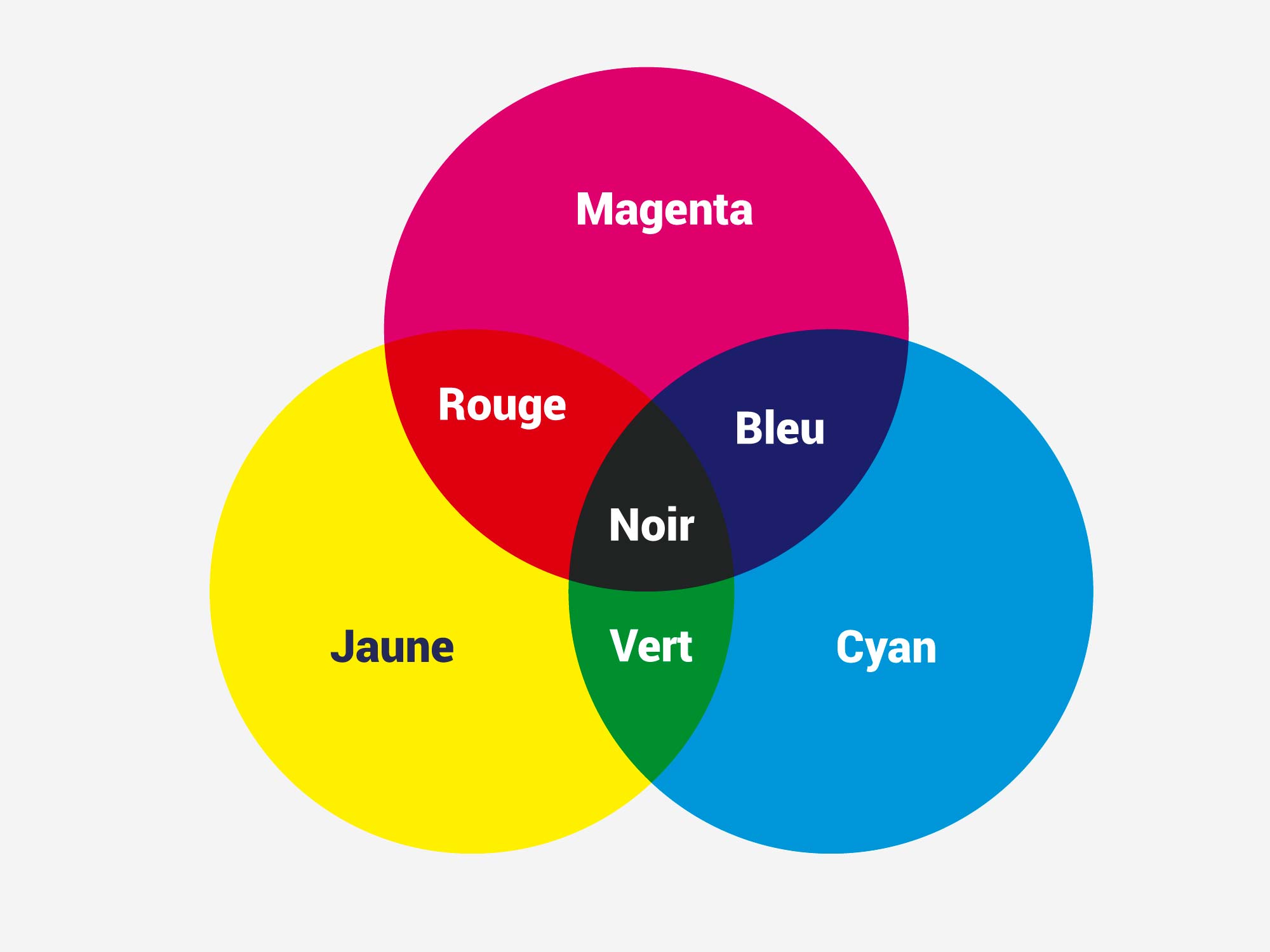 RVB ou CMJN : quelles différences ? - Blog · Fanny Dirrière