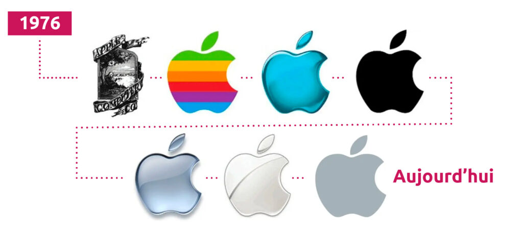 évolution du logo d'Apple