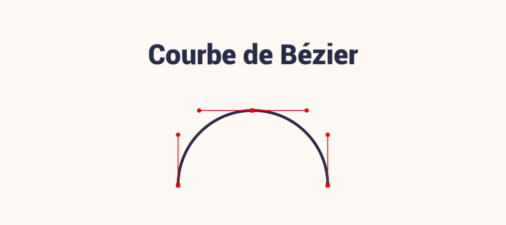 courbe de Bézier